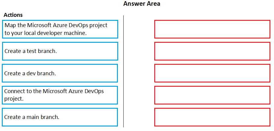 Actions

Map the Microsoft Azure DevOps project
to your local developer machine.

Create a test branch.

Create a dev branch.

Connect to the Microsoft Azure DevOps

Create a main branch.

3
ia
A

Answer Area