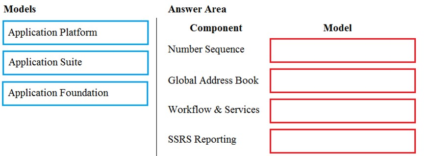 Application Platform

Application Suite

Application Foundation

IF
5
a
2
ka

Answer Area

Component Model

Number Sequence [ss
Global Address Book [sid
Workflow & Services [ss