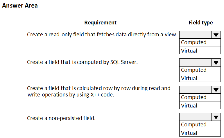 Answer Area

Requirement Field type
Create a read-only field that fetches data directly from a view.
Computed
Virtual
Create a field that is computed by SQL Server.
Computed
Virtual
Create a field that is calculated row by row during read and
write operations by using X++ code. Computed
Virtual
Create a non-persisted field.
Computed
Virtual