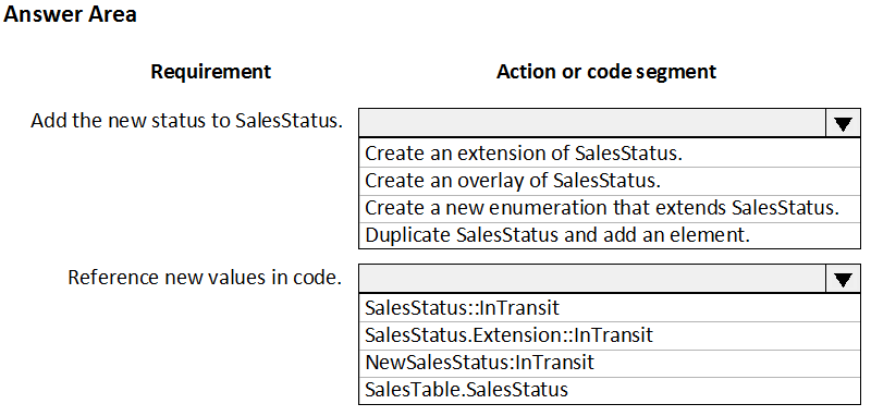 Answer Area

Requirement Action or code segment

Add the new status to SalesStatus.

Create an extension of SalesStatus.
Create an overlay of SalesStatus.

Create a new enumeration that extends SalesStatus.
Duplicate SalesStatus and add an element.

Reference new values in code.

SalesStatus::InTransit
SalesStatus.Extension::InTransit
NewSalesStatus:InTransit
SalesTable.SalesStatus