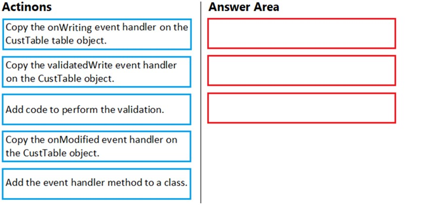 Question 55 of 103 from exam MB-500: Microsoft Dynamics 365: Finance and  Operations Apps Developer