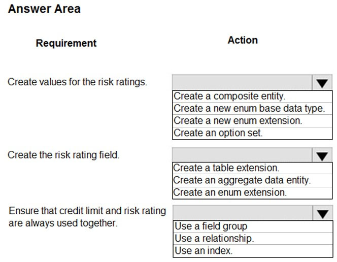 Answer Area

Requirement

Create values for the risk ratings.

Create the risk rating field.

Ensure that credit limit and risk rating
are always used together.

Action

lv

Create a composite entity.
Create a new enum base data type.
Create a new enum extension.

Create an option set.

lv
[Create a table extension.
\Create an aggregate data entity.
(Create an enum extension.

iv
Use a field group

Use a relationship.

Use an index.