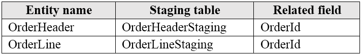 Entity name Staging table Related field
OrderHeader OrderHeaderStaging Orderld
OrderLine OrderLineStaging Orderld