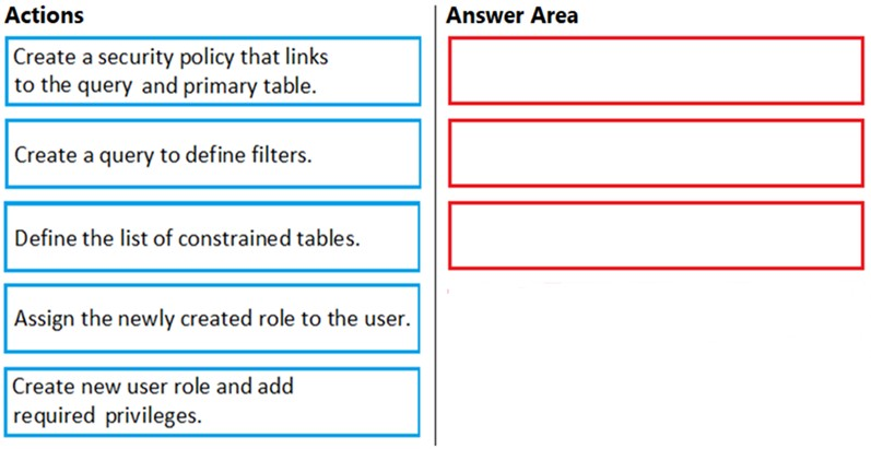 Actions Answer Area

Create a security policy that links

to the query and primary tab!

forsale diesen nat [
Define the list of constrained tables. [

Assign the newly created role to the user.

Create new user role and add