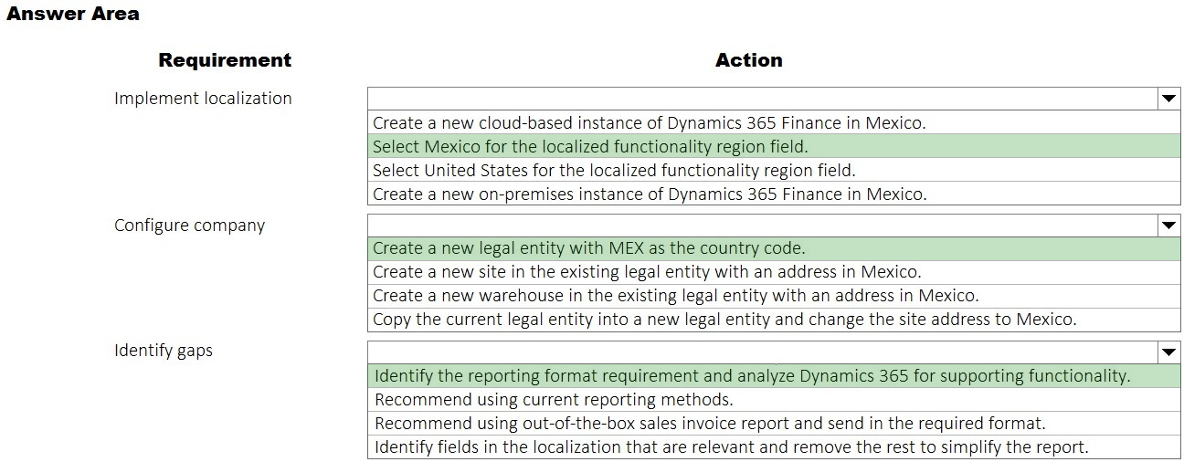 Answer Area

Requirement

Implement localization

Configure company

Identify gaps

Action

Create a new cloud-based instance of Dynamics 365 Finance in Mexico.
Select Mexico for the localized functionality region field.

Select United States for the localized functionality region field

Create a new on-premises instance of Dynamics 365 Finance in Mexico

Create a new legal entity with MEX as the country code.

Create a new site in the existing legal entity with an address in Mexico.

Create a new warehouse in the existing legal entity with an address in Mexico.

Copy the current legal entity into a new legal entity and change the site address to Mexico.

Identify the reporting format requirement and analyze Dynamics 365 for supporting functionality.
Recommend using current reporting methods.

Recommend using out-of-the-box sales invoice report and send in the required format.

Identify fields in the localization that are relevant and remove the rest to simplify the report.