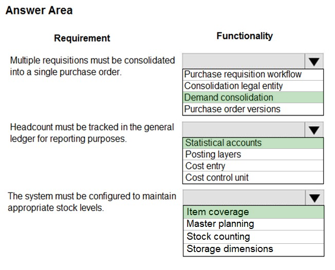 Answer Area

Requirement Functionality
Multiple requisitions must be consolidated | Vv
into a single purchase order. Purchase requisition workflow
‘Consolidation legal entity
[Demand consolidation
Purchase order versions
Headcount must be tracked in the general | Vv
ledger for reporting purposes. STatSicaIE CEOS
Posting layers
Cost entry

Cost control unit

The system must be configured to maintain | Vv

appropriate stock levels. Ttem coverage

Master planning
Stock counting
Storage dimensions