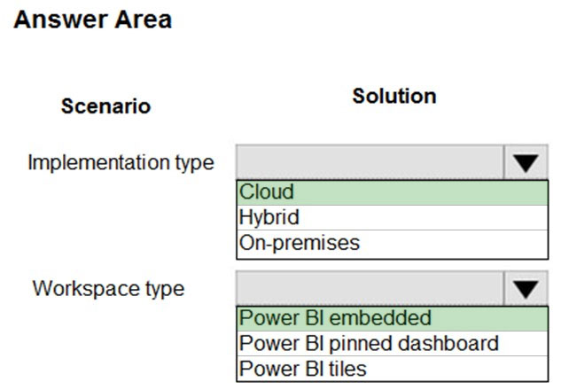 Answer Area

Scenario solution
Implementation type Vv
Workspace type Vv

Power BI pinned dashboard
Power Bl tiles