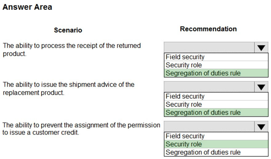 Answer Area

Scenario

The ability to process the receipt of the returned
product.

The ability to issue the shipment advice of the
replacement product.

The ability to prevent the assignment of the permission
to issue a customer credit.

Recommendation

Field security
Security role
Segregation of duties rule

iv

Field security
Security role
Segregation of duties rule

Field security
Security role
Segregation of duties rule