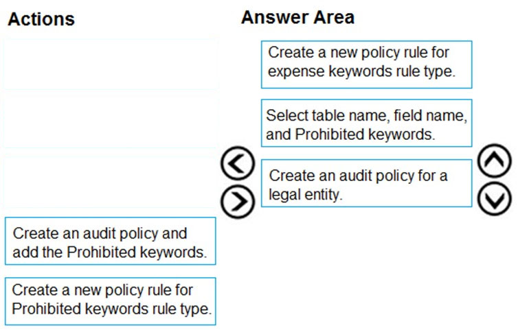 Actions Answer Area

Create a new policy rule for
expense keywords rule type.

Select table name, field name,
and Prohibited keywords.

legal entity.

© Create an audit policy for a

Create an audit policy and
add the Prohibited keywords.

Create a new policy rule for
Prohibited keywords rule type.