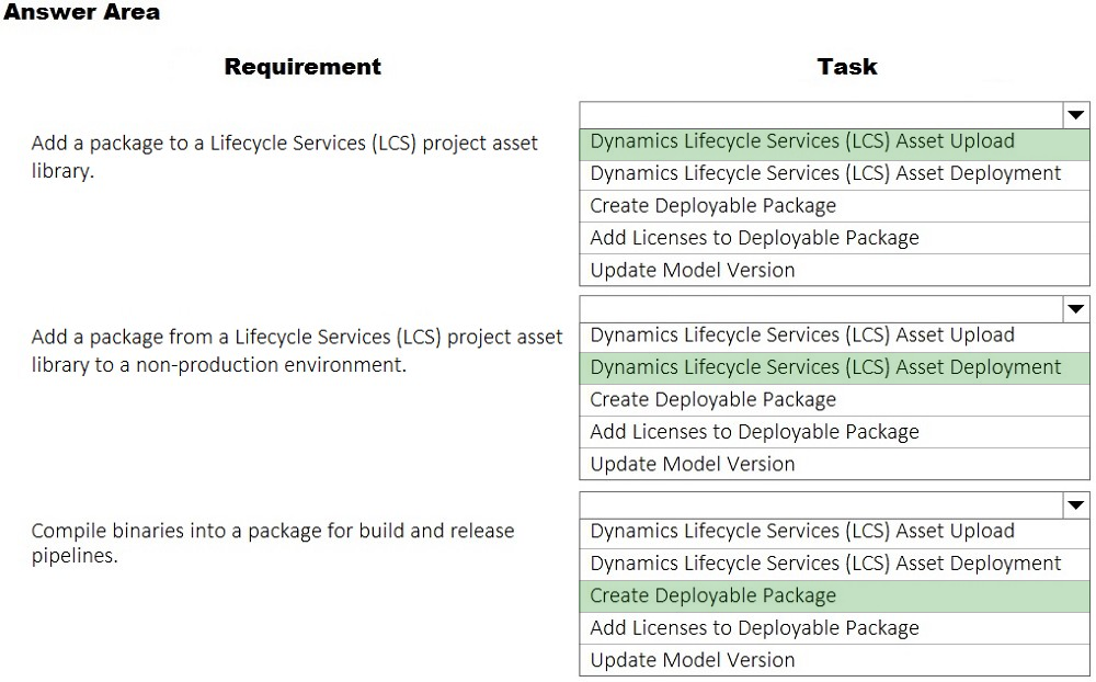 Answer Area

Requirement

Add a package to a Lifecycle Services (LCS) project asset
library.

Add a package from a Lifecycle Services (LCS) project asset
library to a non-production environment.

Compile binaries into a package for build and release
pipelines.

Task

Dynamics Lifecycle Services (LCS) Asset Upload
Dynamics Lifecycle Services (LCS) Asset Deployment
Create Deployable Package

Add Licenses to Deployable Package

Update Model Version

Dynamics Lifecycle Services (LCS) Asset Upload
Dynamics Lifecycle Services (LCS) Asset Deployment
Create Deployable Package

Add Licenses to Deployable Package

Update Model Version

Dynamics Lifecycle Services (LCS) Asset Upload
Dynamics Lifecycle Services (LCS) Asset Deployment
Create Deployable Package

Add Licenses to Deployable Package

Update Model Version