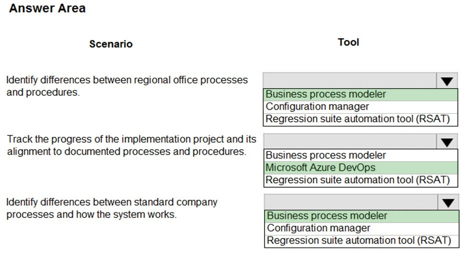 Answer Area

Scenario Tool

Identify differences between regional office processes | Vv
and procedures. Business process modeler

Configuration manager

Regression suite automation tool (RSAT)
Track the progress of the implementation project and its | Vv
alignment to documented processes and procedures. Business process modeler

Microsoft Azure DevOps

Regression suite automation tool (RSAT)
Identify differences between standard company | Vv
processes and how the system works. Business process modeler

Configuration manager
Regression suite automation tool (RSAT)