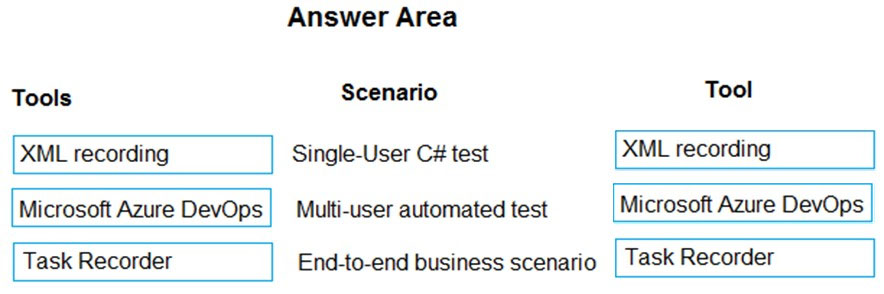 Answer Area

Tools Scenario Tool

XML recording Single-User C# test XML recording
Microsoft Azure DevOps| Multi-user automated test Microsoft Azure DevOps
Task Recorder End-to-end business scenario | Task Recorder