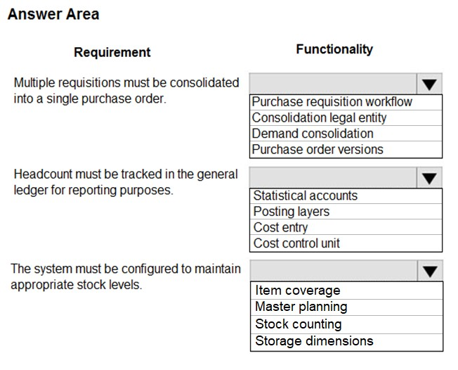 Answer Area

Requirement Functionality
Multiple requisitions must be consolidated | Vv
into a single purchase order. Purchase requisition workflow

‘Consolidation legal entity
Demand consolidation
Purchase order versions

Headcount must be tracked in the general | Vv

ledger for reporting purposes. Statistical accounts

Posting layers
Cost entry
Cost control unit

The system must be configured to maintain | Vv

appropriate stock levels. Item coverage

Master planning
Stock counting
Storage dimensions