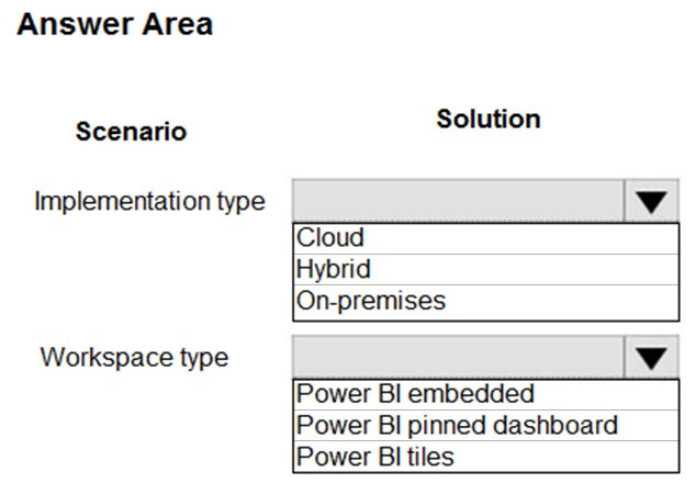 Answer Area

Scenario

Implementation type

Workspace type

Solution
lv
(Cloud
Hybrid
(On-premises

Power BI embedded

Power BI pinned dashboard
Power Bl tiles