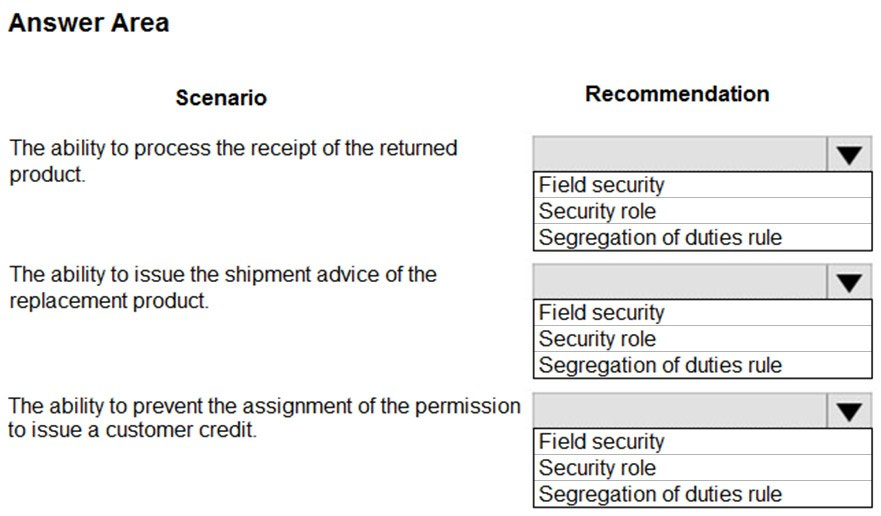 Answer Area

Scenario

The ability to process the receipt of the returned
product.

The ability to issue the shipment advice of the
replacement product.

The ability to prevent the assignment of the permission
to issue a customer credit.

Recommendation

Field security
Security role
Segregation of duties rule

Field security
Security role
Segregation of duties rule

Field security
Security role
Segregation of duties rule