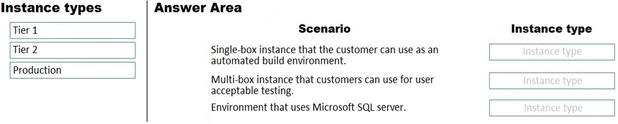 Instance types Answer Area

Tier 1 Scenario Instance type

Tier 2 Single-box instance that the customer can use as an
automated build environment.

Production

Multi-box instance that customers can use for user
acceptable testing.

Environment that uses Microsoft SQL server.