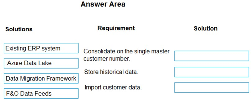 Answer Area

Solutions Requirement Solution

Existing ERP system

Consolidate on the single master

customer number.

Azure Data Lake

Store historical data.

Data Migration Framework

Import customer data.

F&O Data Feeds