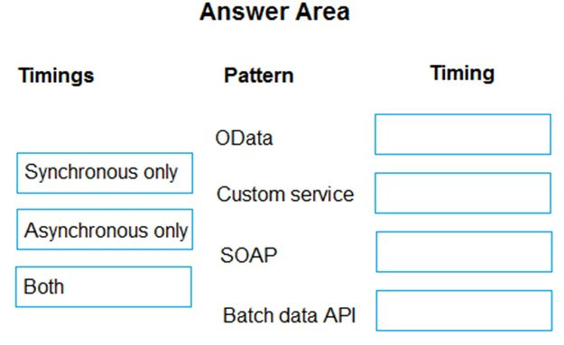 Answer Area

Timings Pattern Timing
OData
Synchronous only
Custom service
Asynchronous only

Both

Batch data API [