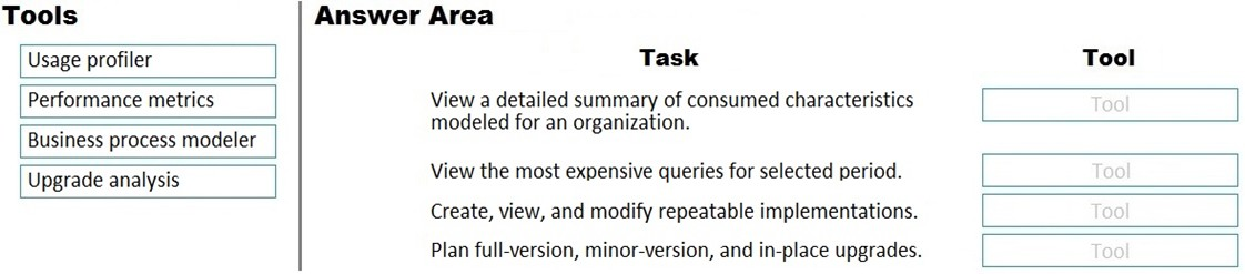 Tools Answer Area

Usage profiler Task Tool

Performance metrics View a detailed summary of consumed characteristics

= modeled for an organization.
Business process modeler

Upgrade analysis View the most expensive queries for selected period.

Create, view, and modify repeatable implementations.

Plan full-version, minor-version, and in-place upgrades.