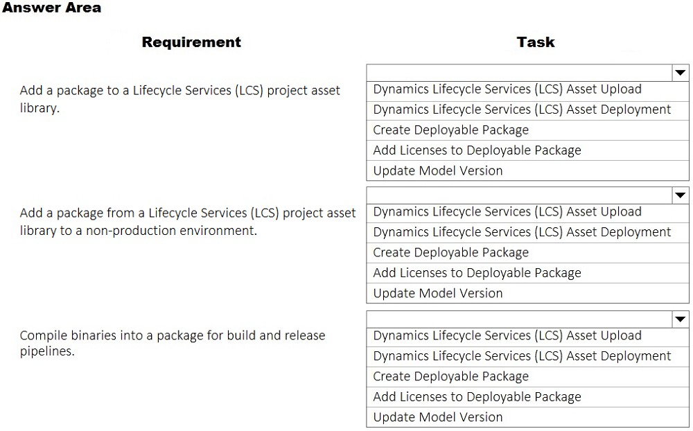 Answer Area

Requirement

Add a package to a Lifecycle Services (LCS) project asset
library.

Add a package from a Lifecycle Services (LCS) project asset
library to a non-production environment.

Compile binaries into a package for build and release
pipelines.

Task

Dynamics Lifecycle Services (LCS) Asset Upload
Dynamics Lifecycle Services (LCS) Asset Deployment
Create Deployable Package

Add Licenses to Deployable Package

Update Model Version

Dynamics Lifecycle Services (LCS) Asset Upload
Dynamics Lifecycle Services (LCS) Asset Deployment
Create Deployable Package

Add Licenses to Deployable Package

Update Model Version

Dynamics Lifecycle Services (LCS) Asset Upload
Dynamics Lifecycle Services (LCS) Asset Deployment
Create Deployable Package

Add Licenses to Deployable Package

Update Model Version