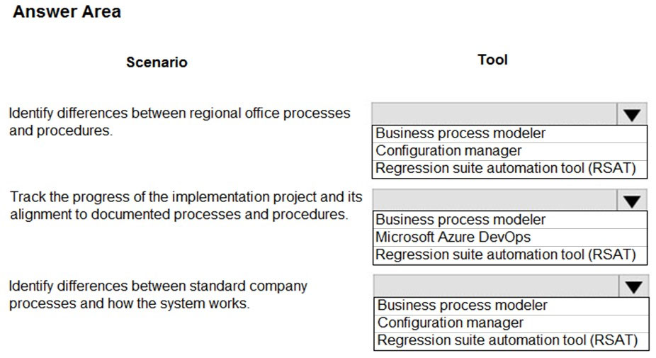 Answer Area

Scenario

Identify differences between regional office processes
and procedures.

Track the progress of the implementation project and its
alignment to documented processes and procedures.

Identify differences between standard company
processes and how the system works.

Tool

lv

Business process modeler
Configuration manager
Regression suite automation tool (RSAT)

lv
Business process modeler
Microsoft Azure DevOps
Regression suite automation tool (RSAT)
lv

Business process modeler
Configuration manager

Regression suite automation tool (RSAT)