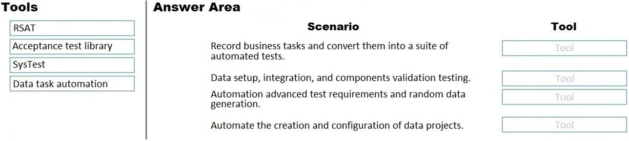 Tools Answer Area

RSAT Scenario Tool
Acceptance test library Record business tasks and convert them into a suite of
automated tests.
SysTest
Data task automation Data setup, integration, and components validation testing.

Automation advanced test requirements and random data

generation.

Automate the creation and configuration of data projects.