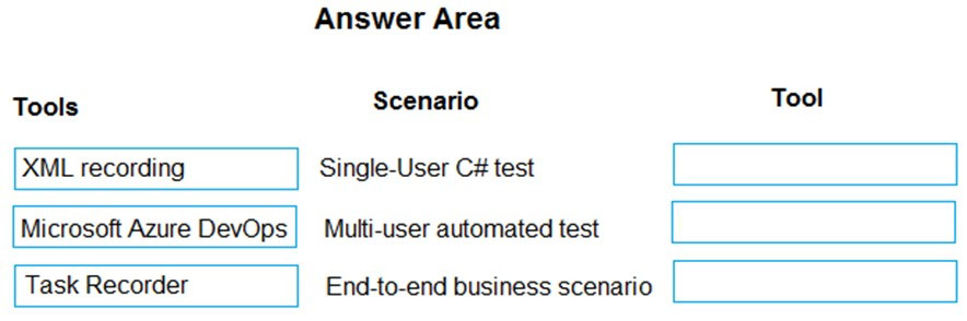 Tools

XML recording

Microsoft Azure DevOps

Task Recorder

Answer Area

Scenario
Single-User C# test

Multi-user automated test

End-to-end business scenario

Tool

Lo