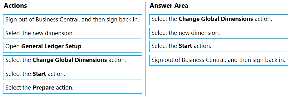 Actions Answer Area

Sign out of Business Central, and then sign back in. Select the Change Global Dimensions action.
Select the new dimension. Select the new dimension.

Open General Ledger Setup. Select the Start action.

Select the Change Global Dimensions action. Sign out of Business Central, and then sign back in.

Select the Start action.

Select the Prepare action.