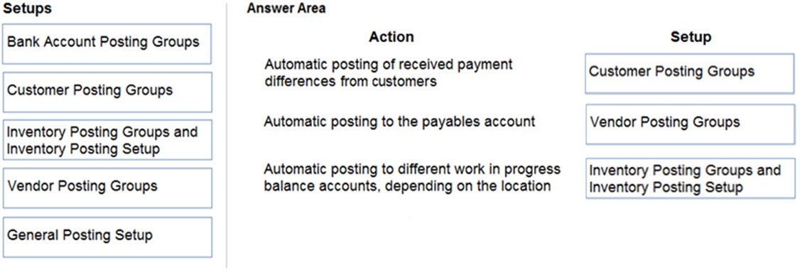 Setups
Bank Account Posting Groups
Customer Posting Groups

Inventory Posting Groups and
Inventory Posting Setup

Vendor Posting Groups

General Posting Setup

Answer Area
Action
Automatic posting of received payment
differences from customers

Automatic posting to the payables account

Automatic posting to different work in progress
balance accounts, depending on the location

Setup

Customer Posting Groups

Vendor Posting Groups

Inventory Posting Groups and
Inventory Posting Setup