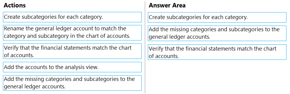 Actions

Answer Area

‘Create subcategories for each category.

‘Create subcategories for each category.

Rename the general ledger account to match the
category and subcategory in the chart of accounts.

‘Add the missing categories and subcategories to the
general ledger accounts.

Verify that the financial statements match the chart
of accounts.

Verify that the financial statements match the chart
of accounts.

‘Add the accounts to the analysis view.

‘Add the missing categories and subcategories to the
general ledger accounts.