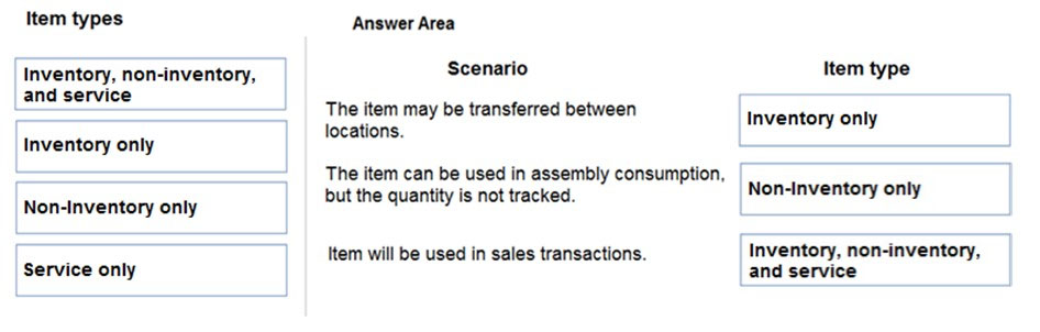 Item types

Inventory, non-inventory,
and service

Inventory only

Non-Inventory only

Service only

Answer Area
Scenario Item type
The item may be transferred between Inventory only
locations.
The item can be used in assembly consumption,
but the quantity is not tracked. Non-Inventory only
Item will be used in sales transactions. Inventory, non-inventory,
and service