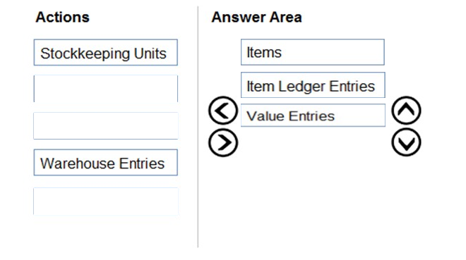 Actions Answer Area
Stockkeeping Units Items
Item Ledger Entries

Warehouse Entries

© Value Entries

©O