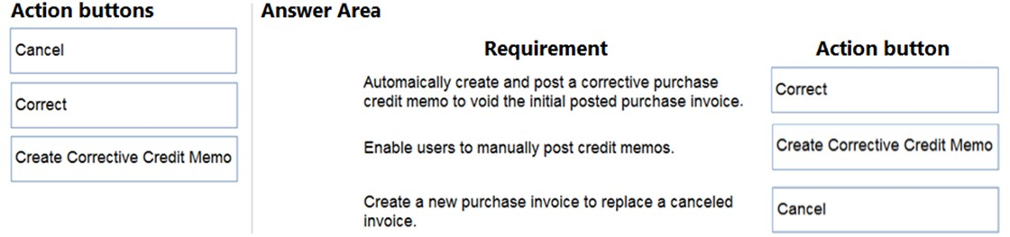 Action buttons Answer Area

Cancel Requirement Action button
Automaically create and post a corrective purchase Correct

Correct credit memo to void the initial posted purchase invoice.

Create Corrective Credit Memo Enable users to manually post credit memos. Create Corrective Credit Memo

Create a new purchase invoice to replace a canceled

aat Cancel
invoice.