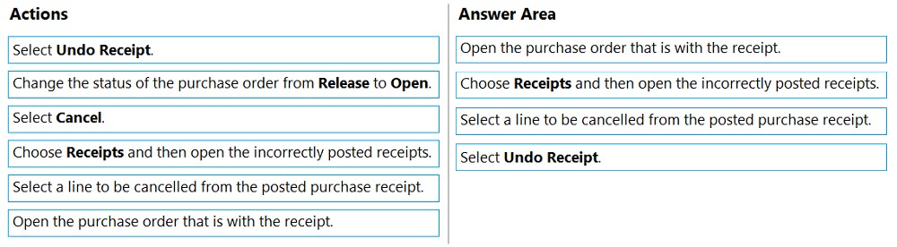 Actions Answer Area

Select Undo Receipt. Open the purchase order that is with the receipt.

Change the status of the purchase order from Release to Open. |_| | Choose Receipts and then open the incorrectly posted receipts.

Select Cancel. Select a line to be cancelled from the posted purchase receipt.

Choose Receipts and then open the incorrectly posted receipts. | || select Undo Receipt.

Select a line to be cancelled from the posted purchase receipt.

Open the purchase order that is with the receipt.