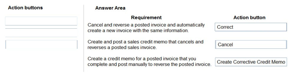 Action buttons

Answer Area

Requirement

Cancel and reverse a posted invoice and automatically
create a new invoice with the same information.

Create and post a sales credit memo that cancels and
reverses a posted sales invoice

Create a credit memo for a posted invoice that you
complete and post manually to reverse the posted invoice.

Action button

Correct

Cancel

Create Corrective Credit Memo