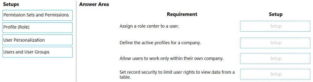 Setups

ee
Permission Sets and Permissions

‘Profile (Role)

User Personalization

Users and User Groups

Answer Area

Requirement

Assign a role center to a user.

Define the active profiles for a company.

Allow users to work only within their own company.

Set record security to limit user rights to view data from a
table.