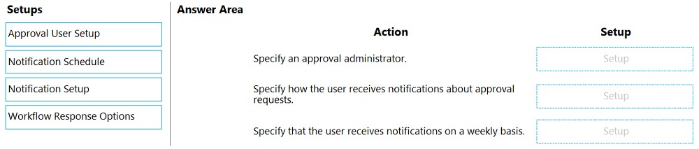 Setups

“Approval User Setup

Notification Schedule

Notification Setup

‘Workflow Response Options

Answer Area

Action
Specify an approval administrator.

Specify how the user receives notifications about approval
requests.

Specify that the user receives notifications on a weekly basis.

Setup