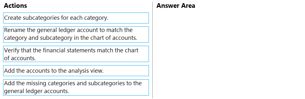 Actions

‘Create subcategories for each category.

Rename the general ledger account to match the
category and subcategory in the chart of accounts.

Verify that the financial statements match the chart
of accounts.

‘Add the accounts to the analysis view.

‘Add the missing categories and subcategories to the
general ledger accounts.

Answer Area