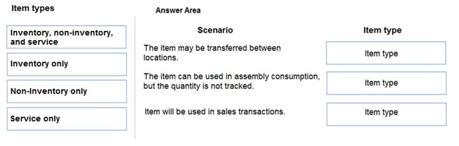 Item types

Inventory, non-inventory,
and service

Inventory only

Non-Inventory only

Service only

Answer Area

Scenario

The item may be transferred between
locations.

The item can be used in assembly consumption,
but the quantity is not tracked.

Item will be used in sales transactions.

Item type

Item type

Item type

Item type