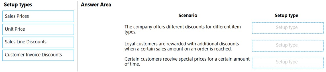 Setup types Answer Area

Sales Prices Scenario Setup type

The company offers different discounts for different item

Unit Price types. L i

Sales Line Discounts Loyal customers are rewarded with additional discounts

when a certain sales amount on an order is reached.

Customer Invoice Discounts

Certain customers receive special prices for a certain amount *

of time.