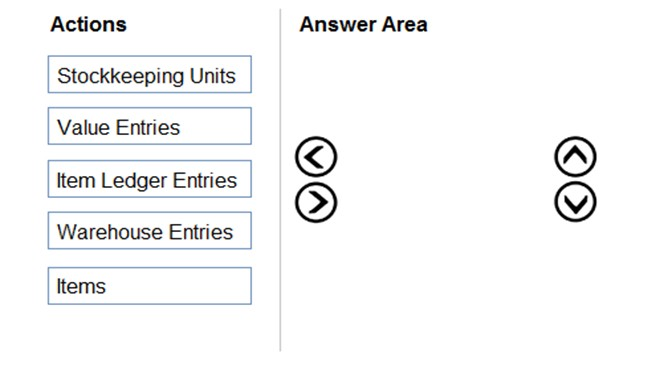 Actions Answer Area

Stockkeeping Units

Value Entries

Item Ledger Entries So)

Warehouse Entries

Items