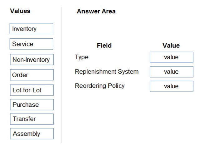 Values

Inventory

Service

Non-Inventory

Order

Lot-for-Lot

Purchase

Transfer

Assembly

Answer Area

Field
Type

Replenishment System

Reordering Policy

Value

value

value

value