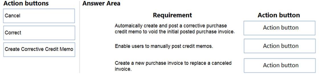 Action buttons Answer Area

Cancel Requirement Action button
Automaically create and post a corrective purchase Action button

Correct credit memo to void the initial posted purchase invoice.

Create Corrective Credit Memo Enable users to manually post credit memos. Action button

Create a new purchase invoice to replace a canceled Action button
invoice.