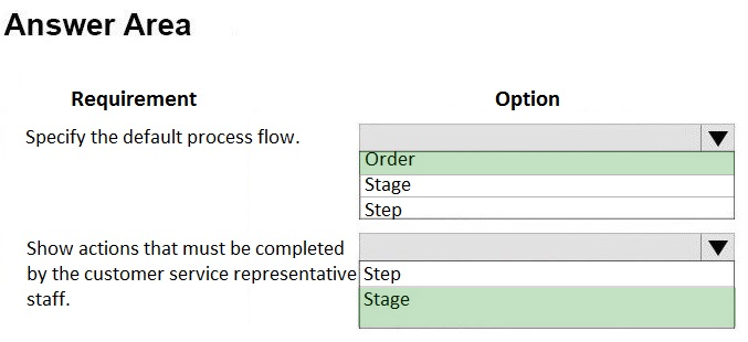 Answer Area

Requirement

Specify the default process flow.

Show actions that must be completed
by the customer service representative
staff.

Option

Order
Stage
Step

Step
Stage