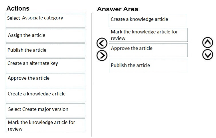 Actions

Select Associate category

Assign the article

Publish the article

Create an alternate key

Approve the article

Create a knowledge article

Select Create major version

Mark the knowledge article for
review

Answer Area

Create a knowledge article

Mark the knowledge article for

© review
Approve the article

@

Publish the article

©O©