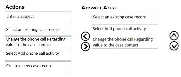 Actions Answer Area

Enter a subject Select an existing case record

Select an existing case record Select Add phone call activity

Change the phone call Regarding © Change the phone call Regarding ©

value to the case contact (©) value to the case contact

Select Add phone call activity

Create a new case record