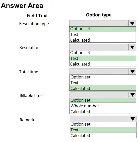Answer Area
Field Text

Resolution type

Resolution

Total time

Billable time

Remarks

Option type

Option set
Text
Calculated

Option set
Text
Calculated

Option set
Text
Calculated

Option set
Whole number
Calculated

(Option set
Text
Calculated
