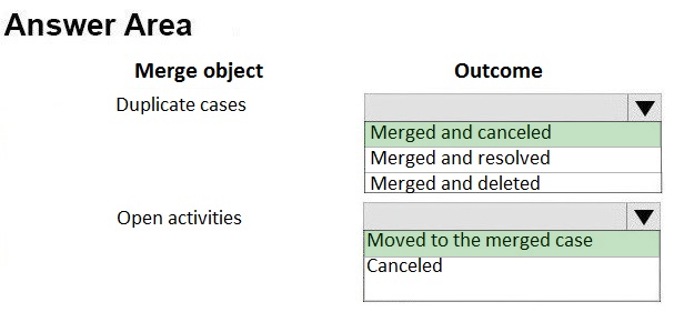 Answer Area

Merge object Outcome

Duplicate cases \v
Merged and canceled

Merged and resolved

Merged and deleted

Open activities Lv.
Moved to the merged case
Canceled