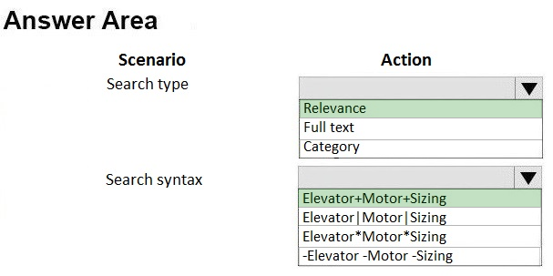 Answer Area

Scenario
Search type

Search syntax

Action
LY
Relevance
Full text
Category
j
Lv.

Elevator+Motor+Sizing
Elevator| Motor | Sizing
Elevator*Motor*Sizing
-Elevator -Motor -Sizing
