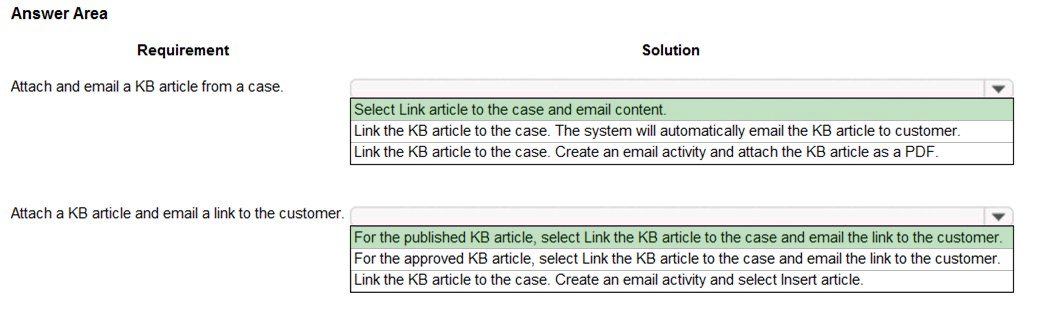 Answer Area

Requirement Solution

Attach and email a KB article from a case. ¥
| Select Link article to the case and email content.
Link the KB article to the case. The system will automatically email the KB article to customer.
Link the KB article to the case. Create an email activity and attach the KB article as a PDF.

Attach a KB article and email a link to the customer. ¥
|For the published KB article, select Link the KB article to the case and email the link to the customer.
For the approved KB article, select Link the KB article to the case and email the link to the customer.
Link the KB article to the case. Create an email activity and select Insert article.